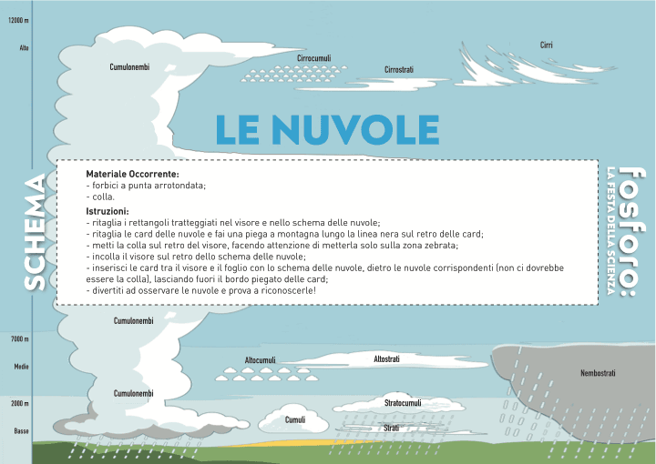 Il Nuvolario